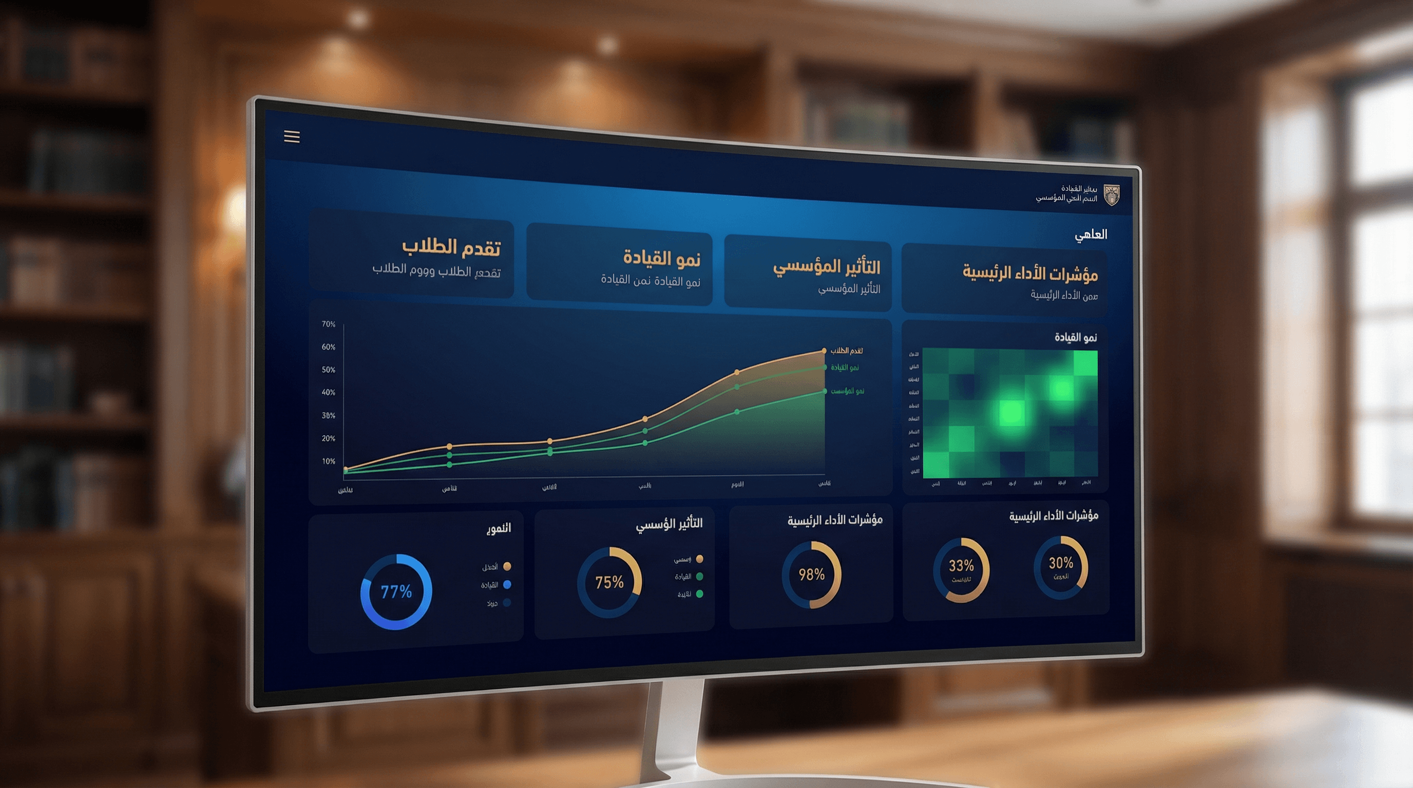 Impact Reporting Archetypes for National Education Programs
